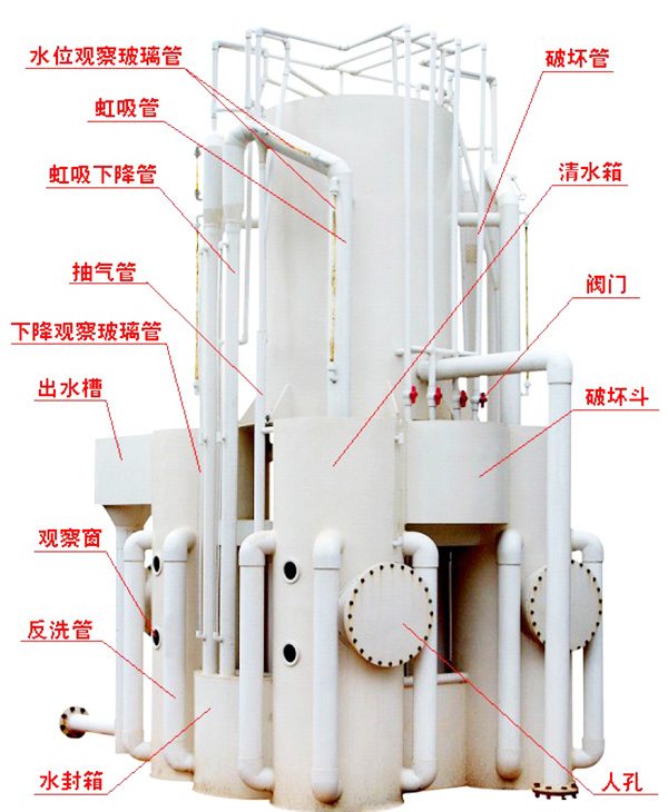 游泳池过滤水处理设备